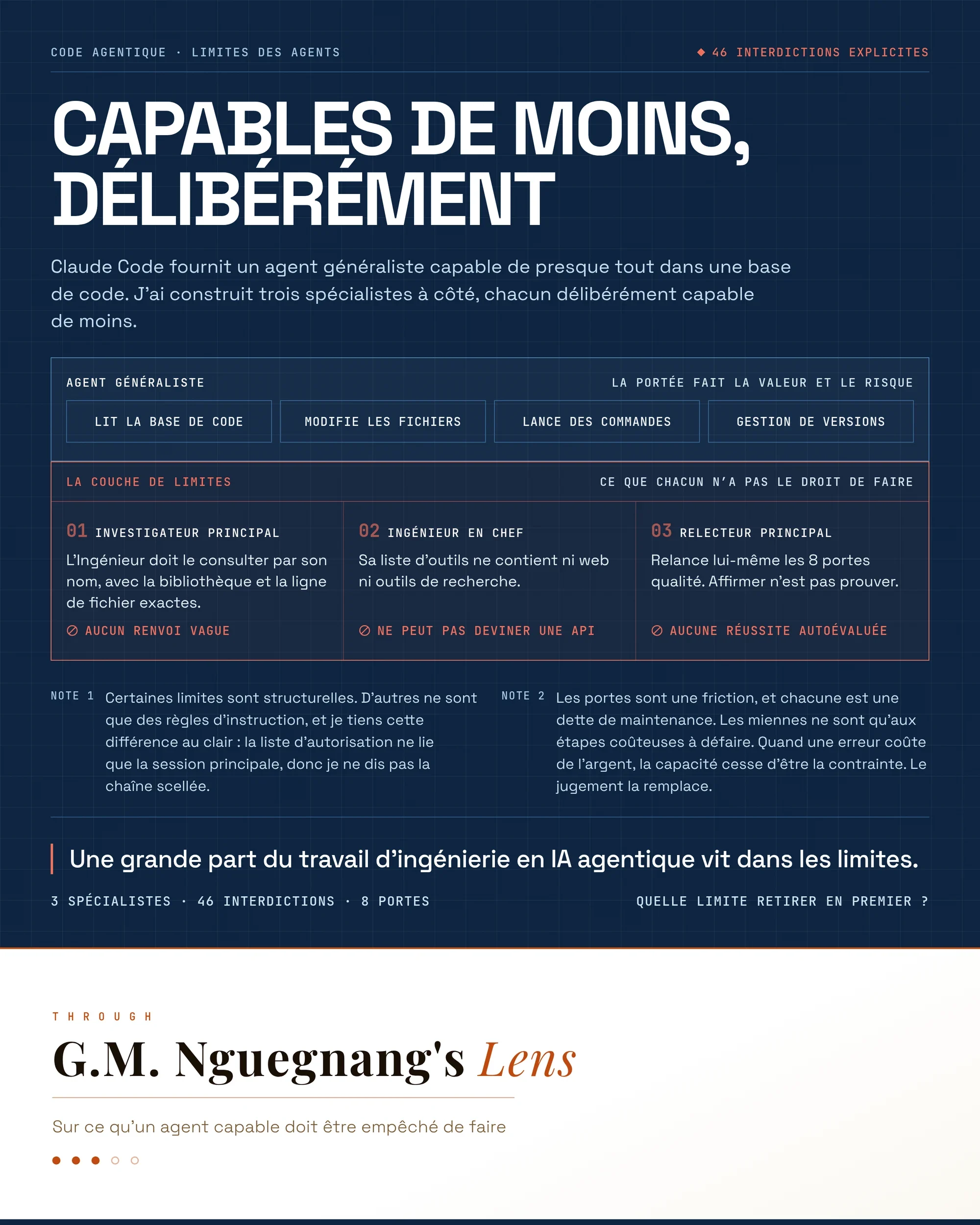 Un agent de code généraliste qui lit la base de code, modifie les fichiers, lance des commandes et gère les versions, et en dessous une couche de limites avec trois spécialistes : un Investigateur principal qui doit être consulté par son nom, un Ingénieur en chef dont la liste d'outils ne contient ni web ni recherche pour qu'il ne puisse pas deviner une API, et un Relecteur principal qui relance lui-même les huit portes qualité. 46 interdictions explicites entre eux.
