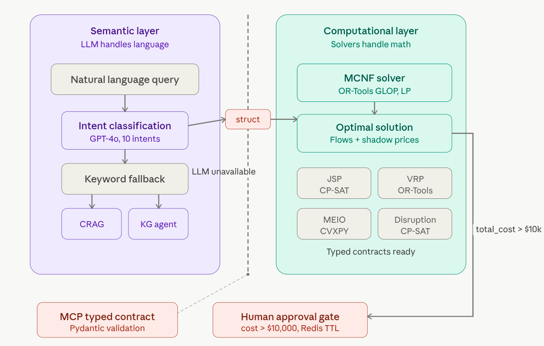 System architecture boundary diagram