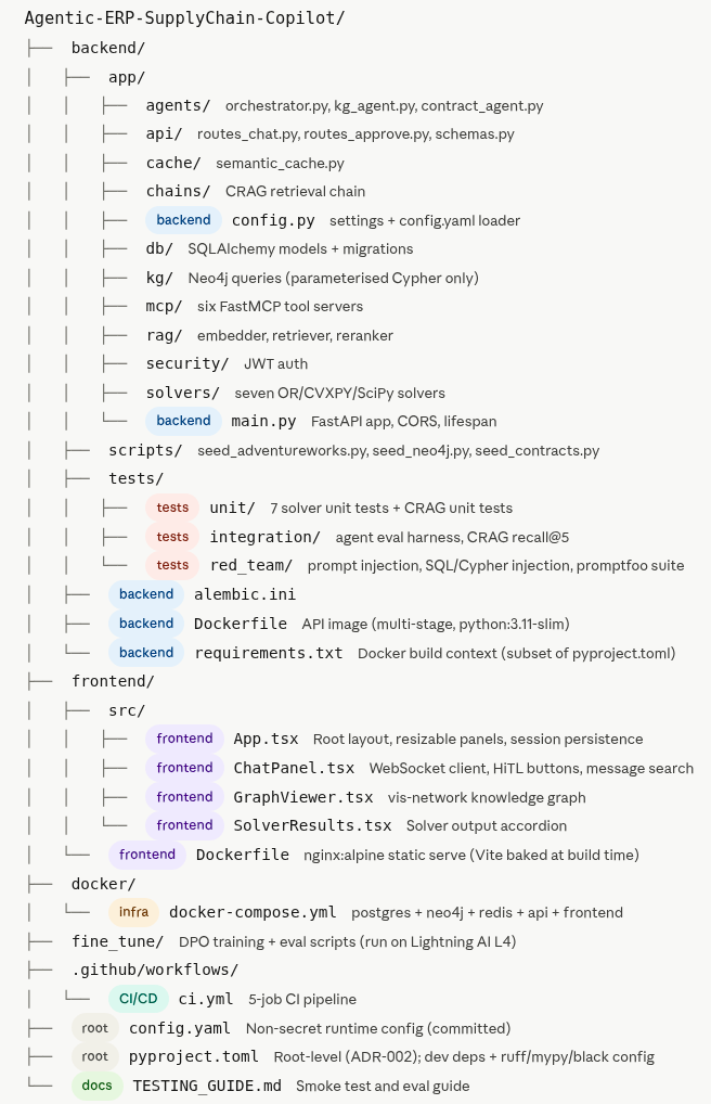 Repository structure